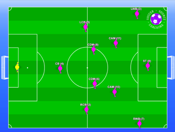 3 4 3 Soccer Formation Easily Explained