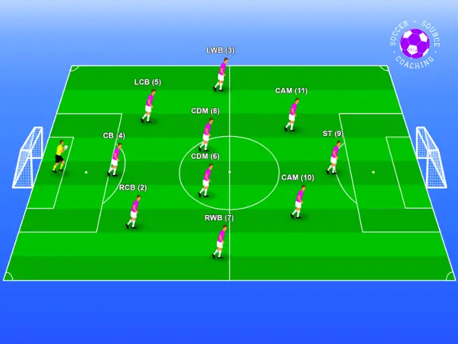 11 players are standing in a 3-4-3 soccer formation