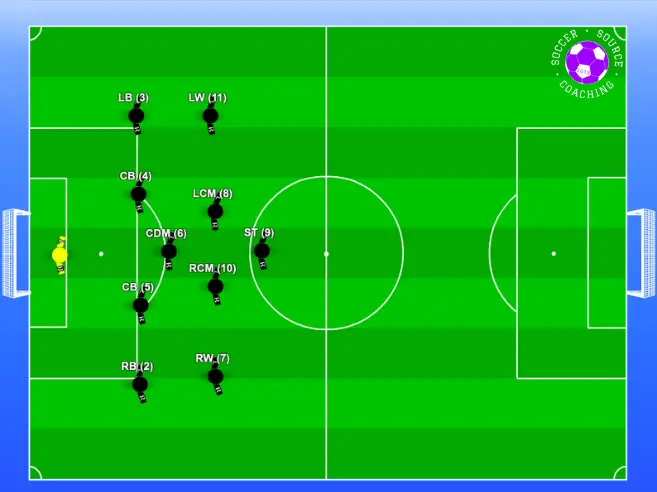 There are 11 soccer players standing in a 4-1-4-1 formation while defending