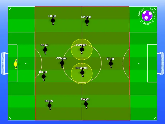 The center midfielders is highlighted in the 4-1-4-1 formation with a red shaded area showing what area of the pitch they play in