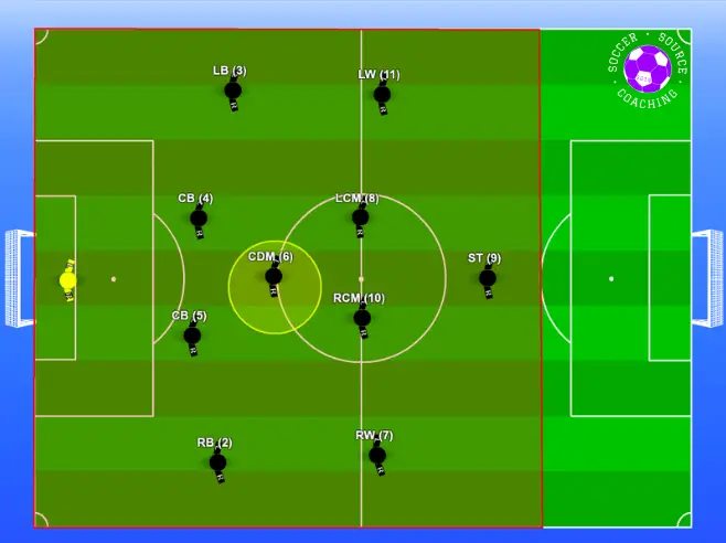 The center defensive midfielder is highlighted in the 4-1-4-1 formation with a red shaded area showing what area of the pitch they play in