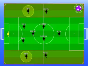 4-1-4-1 Soccer Formation | Easily Explained