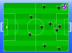 4-1-4-1 Soccer Formation | Easily Explained