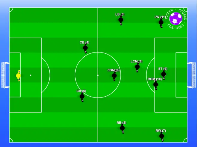 There are 11 soccer players on the pitch standing in a 4-1-4-1 formation while attacking
