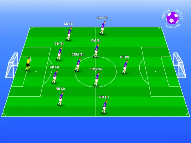 11 players are standing in a 4-1-4-1 soccer formation