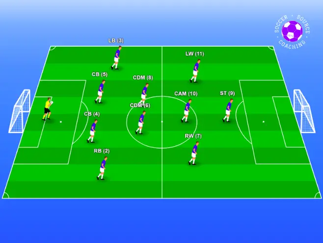 11 players are standing in a 4-2-3-1 soccer formation