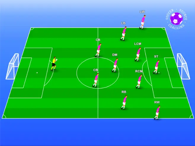 There are 11 soccer players on a soccer pitch. They are in position thats show what the 4-3-3 formation looks like when the team is attacking.