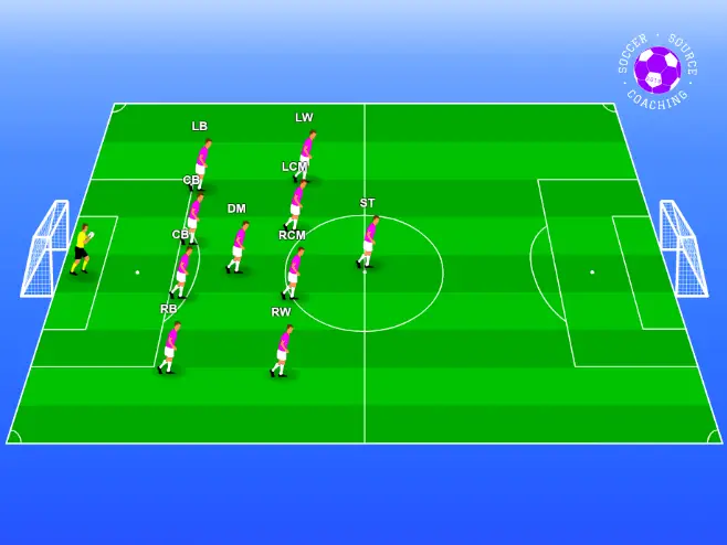 There are 11 soccer players on a soccer pitch. They are in position thats show what the 4-3-3 formation looks like when the team is defending