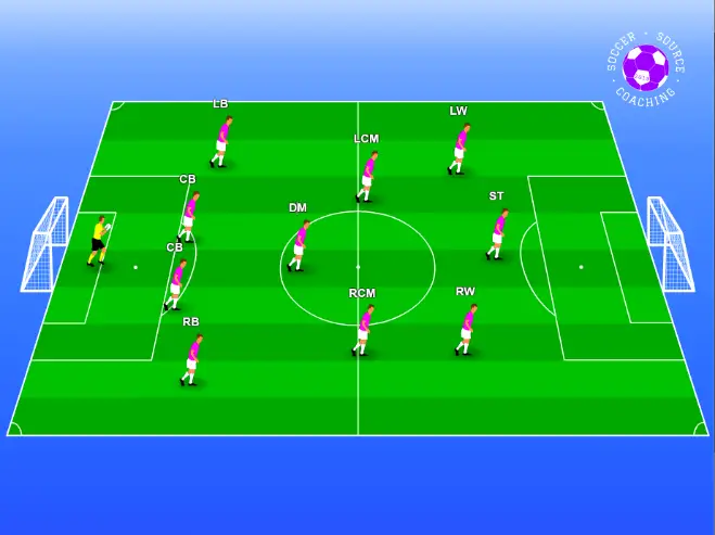 There are 11 soccer players standing in a 4-3-3 formation on a green soccer pitch