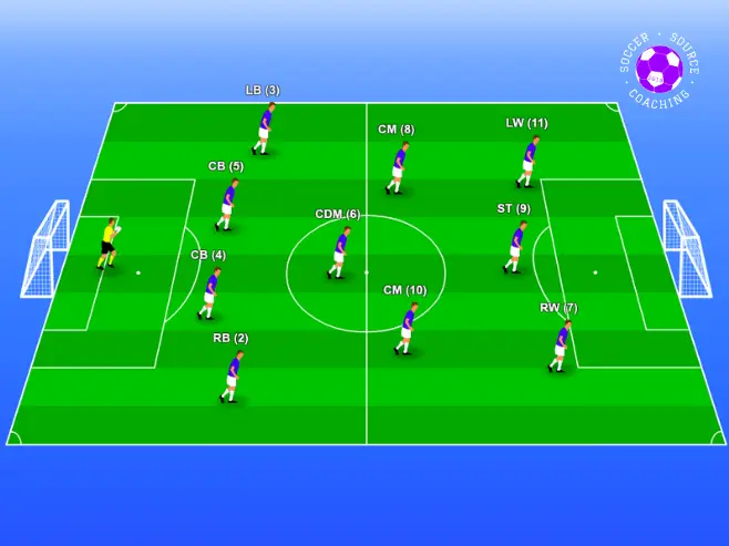 11 players are standing in a 4-3-3 soccer formation