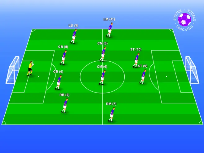 11 players are standing in a 4-2-3-1