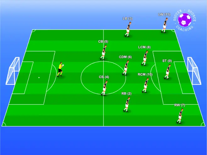 On the soccer pitch there are 11 soccer players standing in an attacking 4-5-1 formation with their positions and numbers