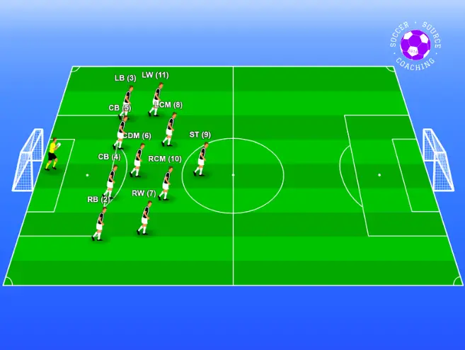 On the soccer pitch there are 11 soccer players standing in a defensive 4-5-1 formation with their positions and numbers