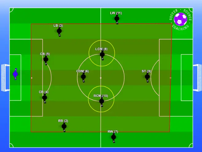 The center midfielders are highlighted in the 4-5-1 formation with a red square showing what area of the pitch they play in