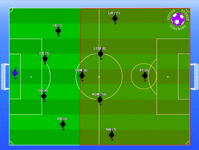 The striker highlighted in the 4-5-1 formation with a red square showing what area of the pitch they play in