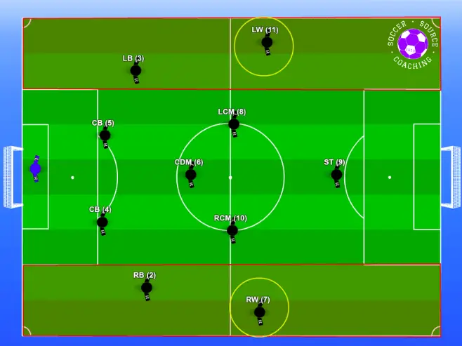 The wingers are highlighted in the 4-5-1 formation with a red square showing what area of the pitch they play in
