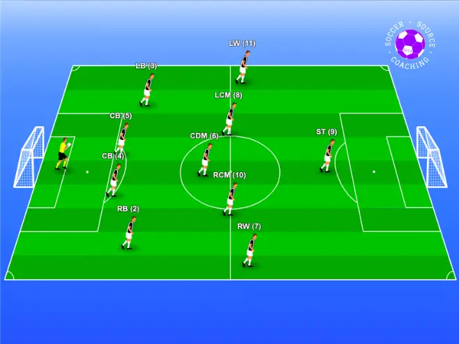 On the soccer pitch there are 11 soccer players standing in a 4-5-1 formation with their positions and numbers
