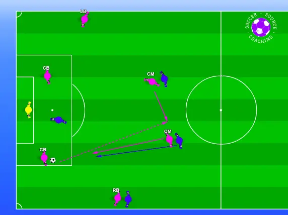 The pink player is moving towards the  player with the ball so their teammate can move into the space to receive the ball behind them. 