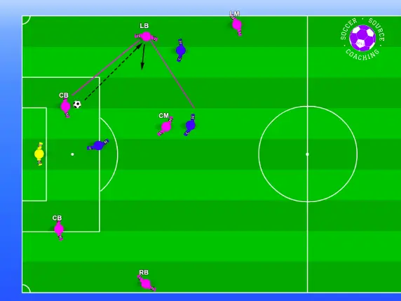 A pink soccer player is receiving the ball in a closed body position making pressing the player easier