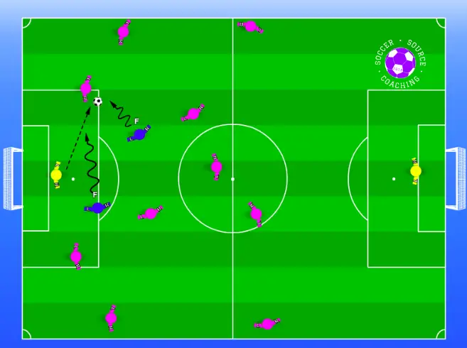 The blue forwards are starting a high press in soccer by closing down the passing options of the pink players