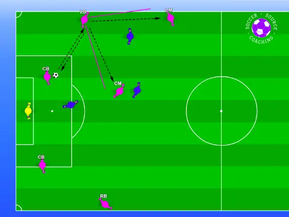 A pink soccer player is receiving the ball in an open body position making it easier to beat the team that is pressing