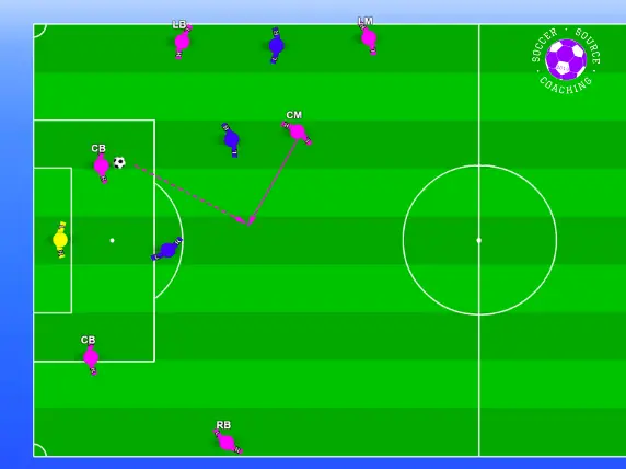 A pink player is moving between 2 blue pressing players to receive the ball form their teammate. The pink player receiving the ball is helping beat the team that presses