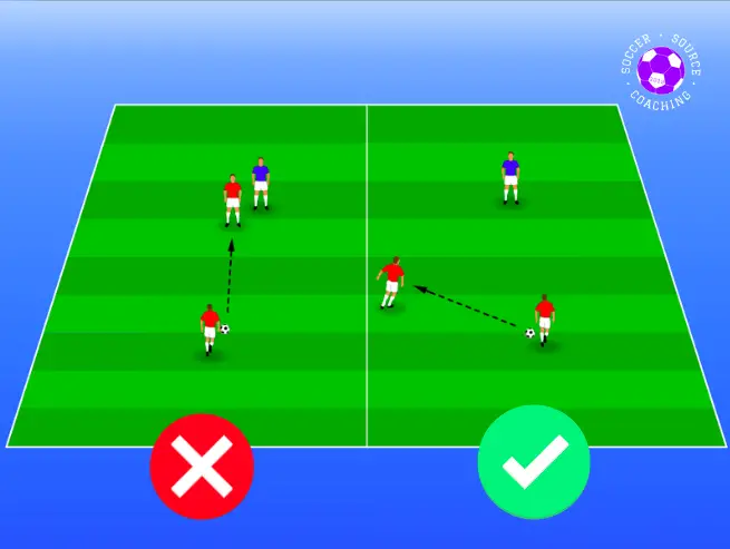 A player is creating a passing angle to help them from not losing the ball in soccer