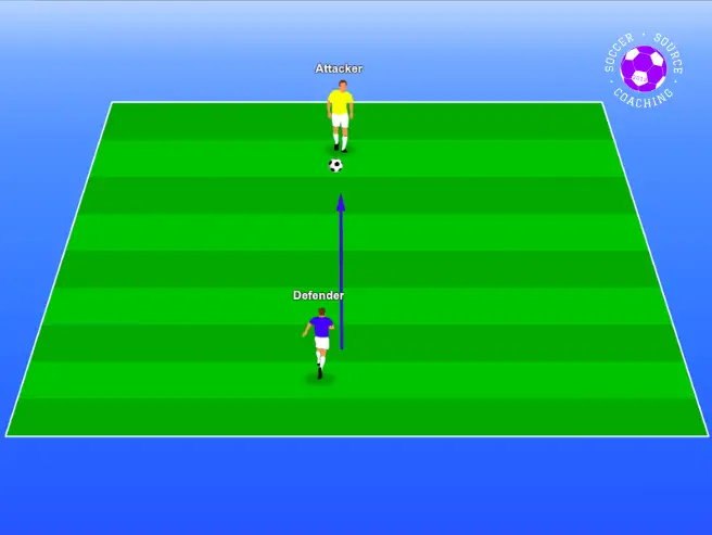 A soccer defender is quickly pressuring the soccer attacker to give them less space in a 1v1 defending scenario