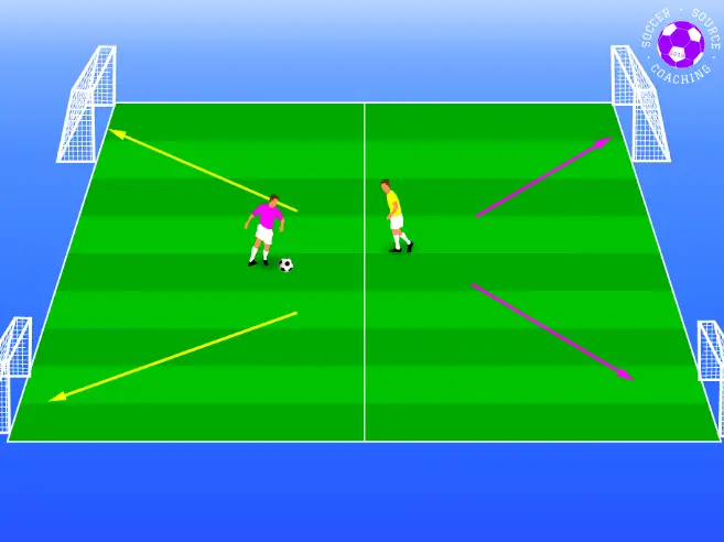 2 soccer players are playing a 1v1 while defending and attacking 2 goals