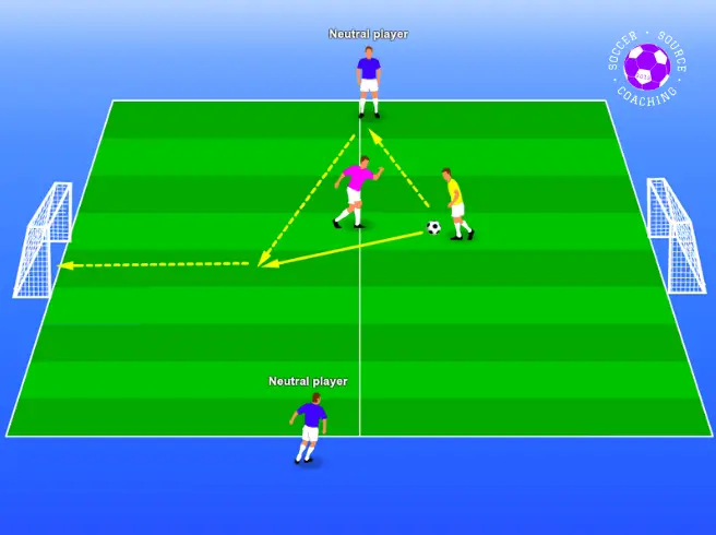there are 2 players in the middle playing a 1v1 game, with 2 neutral players on the outside