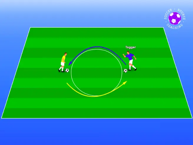 There are 2 soccer players standing on opposite sides of the circle. One of them is a tagger and they are trying to tag the other player
