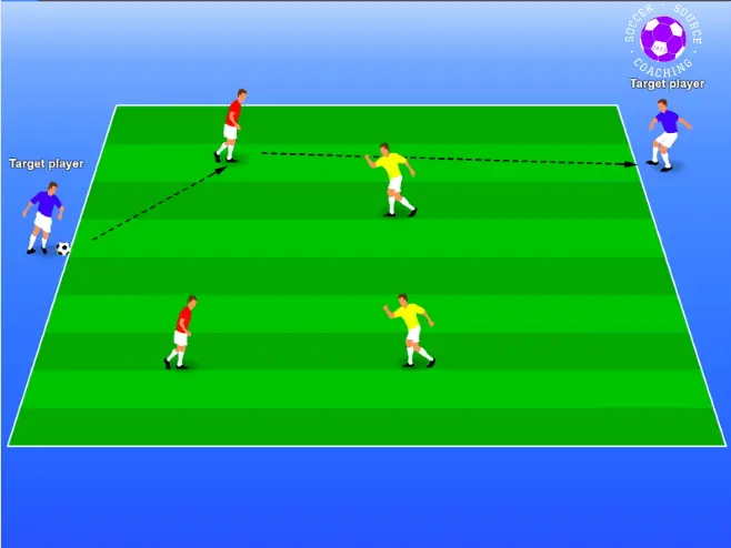 target player soccer trout drill