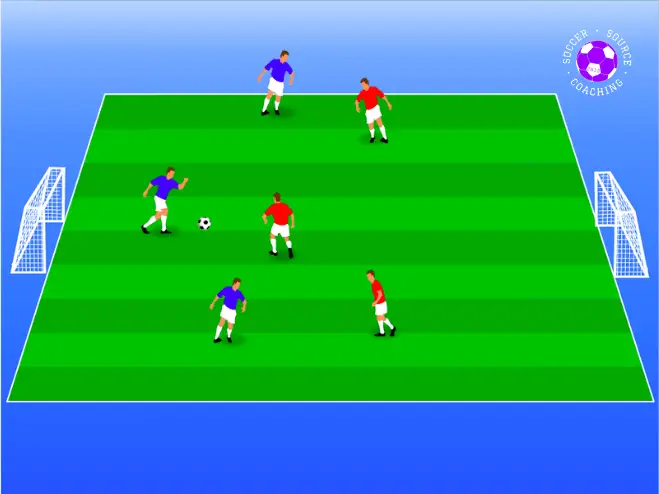 3v3 small sided game for a tryout