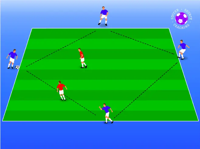 4v2 rondo for a soccer tryout