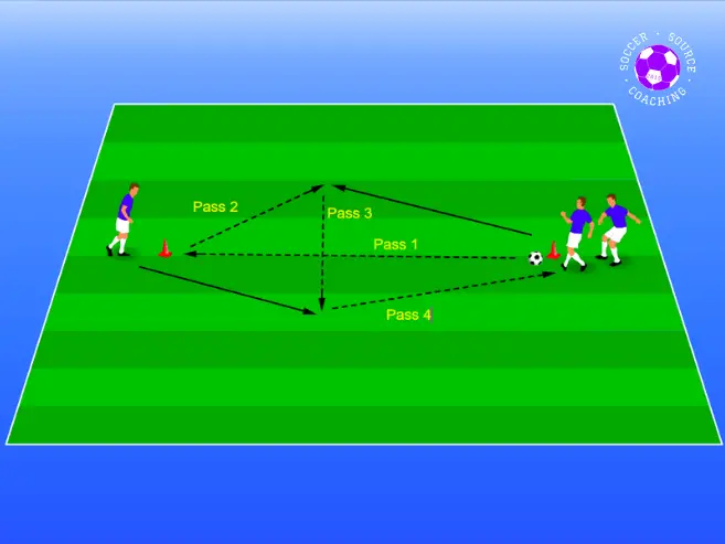 passing rotation for a soccer tryout