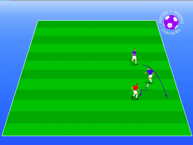 A player making an over-lapping run around their teammate