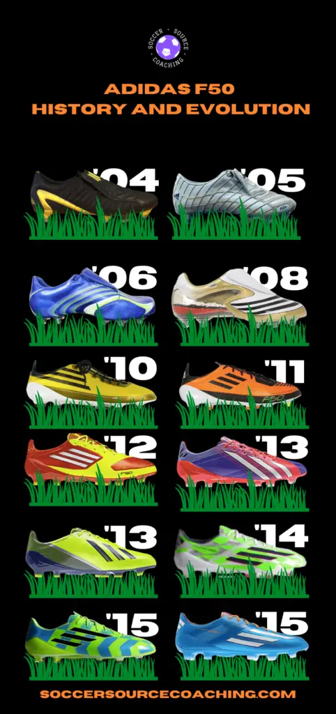adidas F50 history infographic  showing 12 different adidas f50 soccer cleat designs from 2004 to 2015