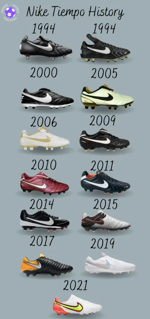 This shows the Nike Tiempo history with all the Tiempo soccer cleat designs from 1994 to 2021