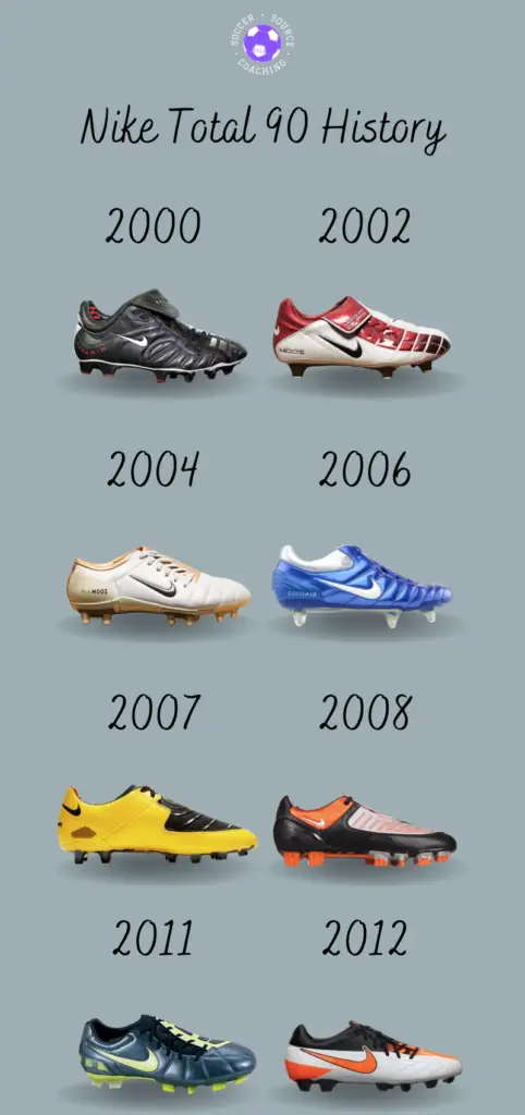 This shows the Nike Total 90 history with all the Total 90 soccer cleat designs from 2000 to 2012