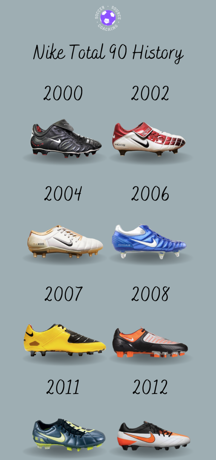 Nike Total 90 History and Evolution