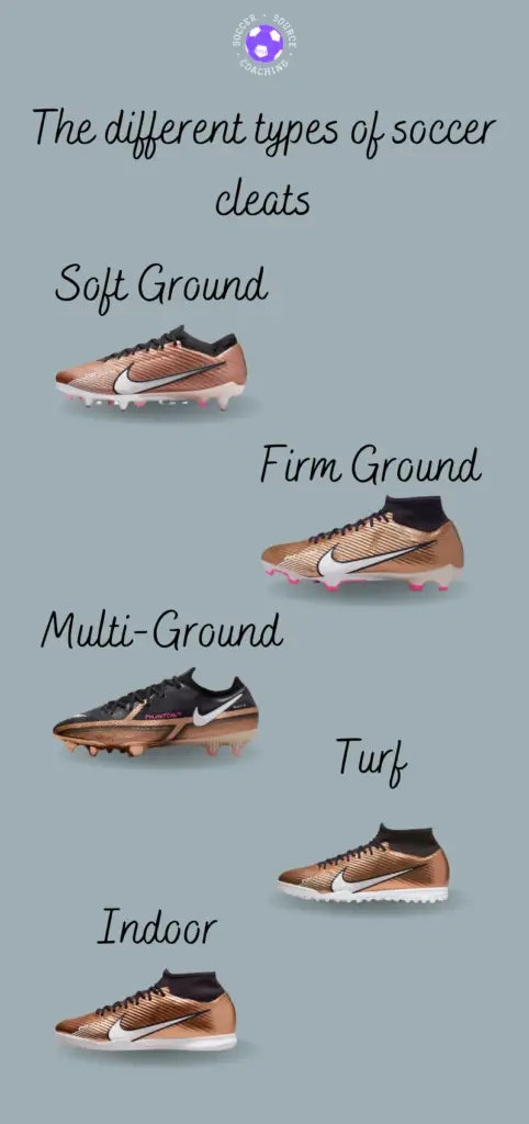 There are 5 different types of soccer cleats to help people buying soccer cleats the differences between them