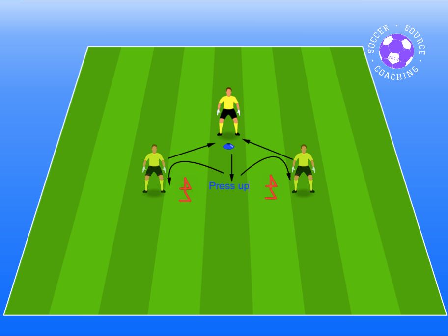 goalkeeper drill to improve agility