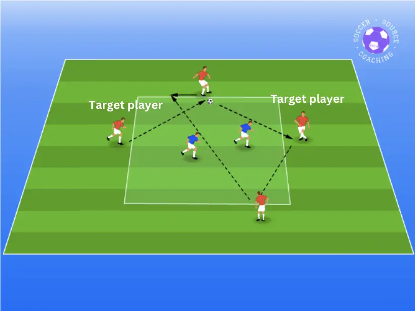 Defense to attack rondo - Soccer Source Coaching